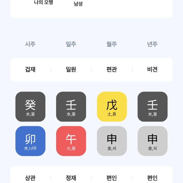 사초자